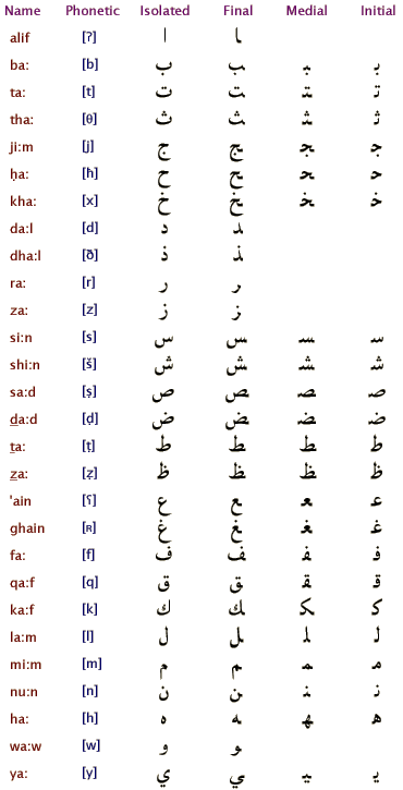 arabic